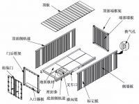 集裝箱知識(shí) | 超全的集裝箱知識(shí)，帶你一次了解集裝箱...